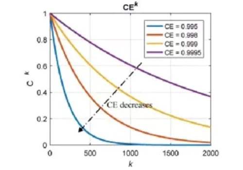 Cycle Curve Cycle Curve
