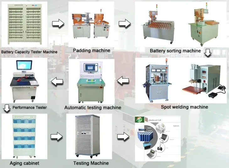 Muntatge del paquet de bateries