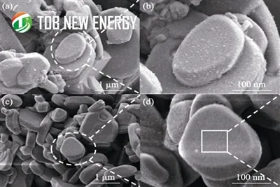 Tipus d'O3 dopat amb Sb Na0.9Ni0.5Mn{0.3Ti0.2O2 Material càtode per a bateria...